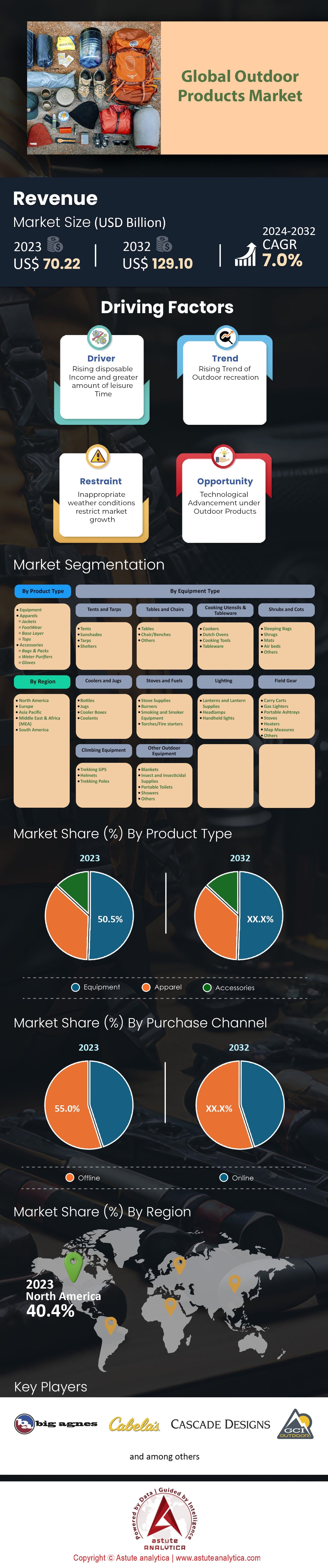 아웃도어 제품 시장